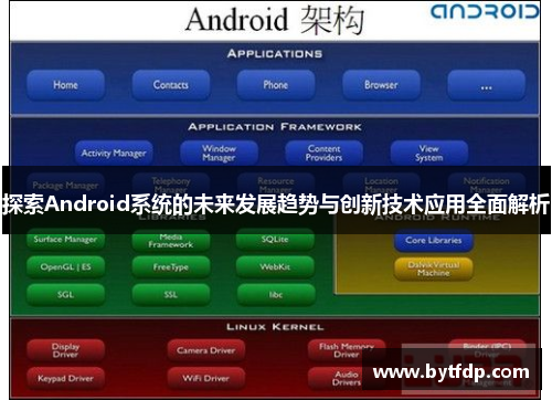 探索Android系统的未来发展趋势与创新技术应用全面解析